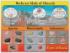Types of Rocks Chart